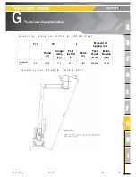 Предварительный просмотр 101 страницы Haulotte Group STAR 10NG Operator'S Manual