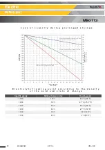 Предварительный просмотр 90 страницы Haulotte Group STAR 13 P Maintenance Book