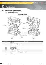 Preview for 28 page of Haulotte COMPACT 10 Maintenance Book