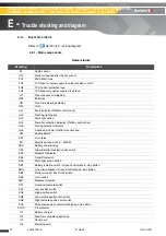 Preview for 97 page of Haulotte COMPACT 10 Maintenance Book