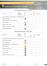 Предварительный просмотр 41 страницы Haulotte H12SX Maintenance Book