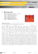 Предварительный просмотр 67 страницы Haulotte H12SX Maintenance Book