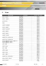 Предварительный просмотр 71 страницы Haulotte H12SX Maintenance Book