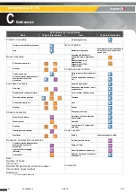 Preview for 42 page of Haulotte H28TJ+ Maintenance Book