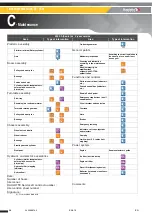 Preview for 58 page of Haulotte H28TJ+ Maintenance Book