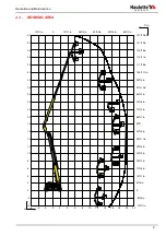 Предварительный просмотр 21 страницы Haulotte HA 41 PX Operating And Maintenance Instructions Manual