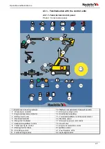 Предварительный просмотр 39 страницы Haulotte HA 41 PX Operating And Maintenance Instructions Manual