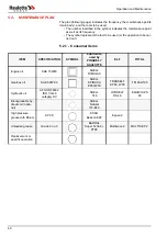 Предварительный просмотр 52 страницы Haulotte HA 41 PX Operating And Maintenance Instructions Manual