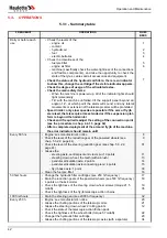 Предварительный просмотр 54 страницы Haulotte HA 41 PX Operating And Maintenance Instructions Manual