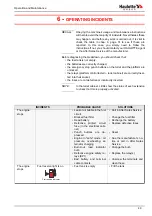 Предварительный просмотр 61 страницы Haulotte HA 41 PX Operating And Maintenance Instructions Manual