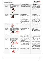 Предварительный просмотр 63 страницы Haulotte HA 41 PX Operating And Maintenance Instructions Manual