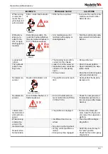 Предварительный просмотр 65 страницы Haulotte HA 41 PX Operating And Maintenance Instructions Manual