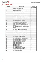 Предварительный просмотр 82 страницы Haulotte HA 41 PX Operating And Maintenance Instructions Manual