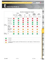 Предварительный просмотр 99 страницы Haulotte HA20RTJ O Operator'S Manual