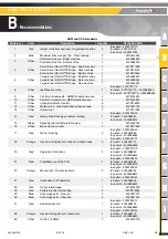 Preview for 33 page of Haulotte HT132RTJ PRO Maintenance Book