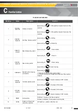 Предварительный просмотр 23 страницы Haulotte HT23RTJ O Maintenance Book