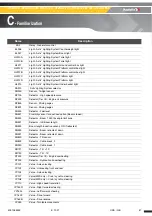 Предварительный просмотр 57 страницы Haulotte HT23RTJ O Maintenance Book