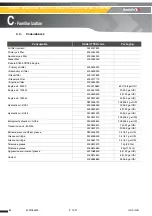 Предварительный просмотр 62 страницы Haulotte HT23RTJ O Maintenance Book