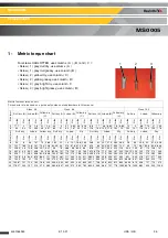 Предварительный просмотр 95 страницы Haulotte HT23RTJ O Maintenance Book