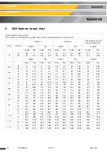 Предварительный просмотр 96 страницы Haulotte HT23RTJ O Maintenance Book