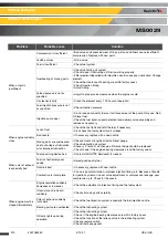 Предварительный просмотр 220 страницы Haulotte HT23RTJ O Maintenance Book