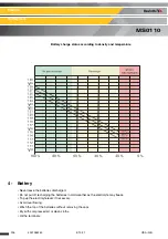 Предварительный просмотр 226 страницы Haulotte HT23RTJ O Maintenance Book