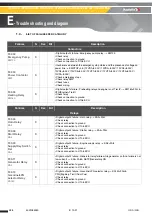 Предварительный просмотр 488 страницы Haulotte HT23RTJ O Maintenance Book