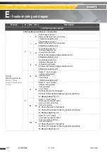 Предварительный просмотр 494 страницы Haulotte HT23RTJ O Maintenance Book