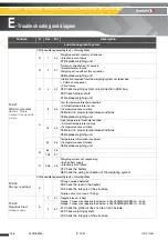 Предварительный просмотр 496 страницы Haulotte HT23RTJ O Maintenance Book