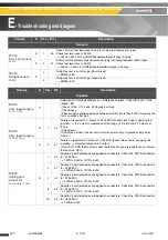 Предварительный просмотр 500 страницы Haulotte HT23RTJ O Maintenance Book