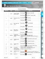 Preview for 13 page of Haulotte HT26RT O Product & Training Manual