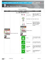 Preview for 24 page of Haulotte HT26RT O Product & Training Manual