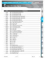 Preview for 57 page of Haulotte HT26RT O Product & Training Manual