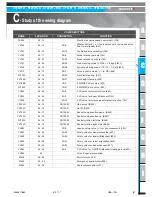 Preview for 81 page of Haulotte HT26RT O Product & Training Manual