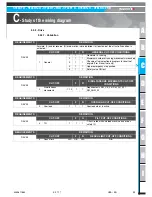 Preview for 93 page of Haulotte HT26RT O Product & Training Manual