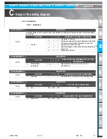 Preview for 97 page of Haulotte HT26RT O Product & Training Manual