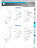 Preview for 127 page of Haulotte HT26RT O Product & Training Manual