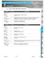 Preview for 133 page of Haulotte HT26RT O Product & Training Manual