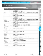 Preview for 135 page of Haulotte HT26RT O Product & Training Manual