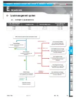 Preview for 145 page of Haulotte HT26RT O Product & Training Manual