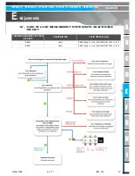 Preview for 147 page of Haulotte HT26RT O Product & Training Manual