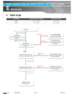 Preview for 148 page of Haulotte HT26RT O Product & Training Manual