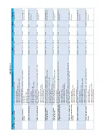 Preview for 169 page of Haulotte HT26RT O Product & Training Manual