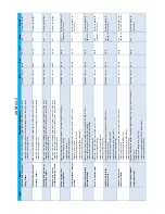 Preview for 170 page of Haulotte HT26RT O Product & Training Manual