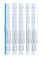 Preview for 172 page of Haulotte HT26RT O Product & Training Manual