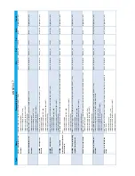 Preview for 175 page of Haulotte HT26RT O Product & Training Manual