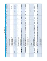 Preview for 179 page of Haulotte HT26RT O Product & Training Manual