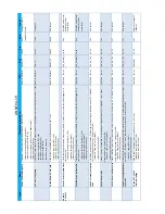 Preview for 187 page of Haulotte HT26RT O Product & Training Manual