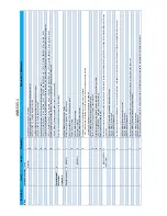 Preview for 188 page of Haulotte HT26RT O Product & Training Manual