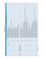 Preview for 205 page of Haulotte HT26RT O Product & Training Manual